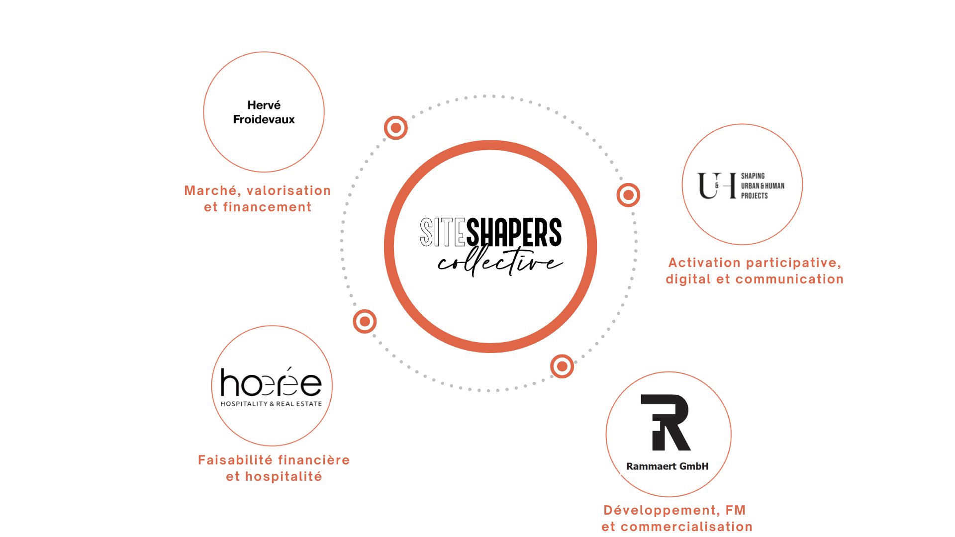 Site Shapers Collective