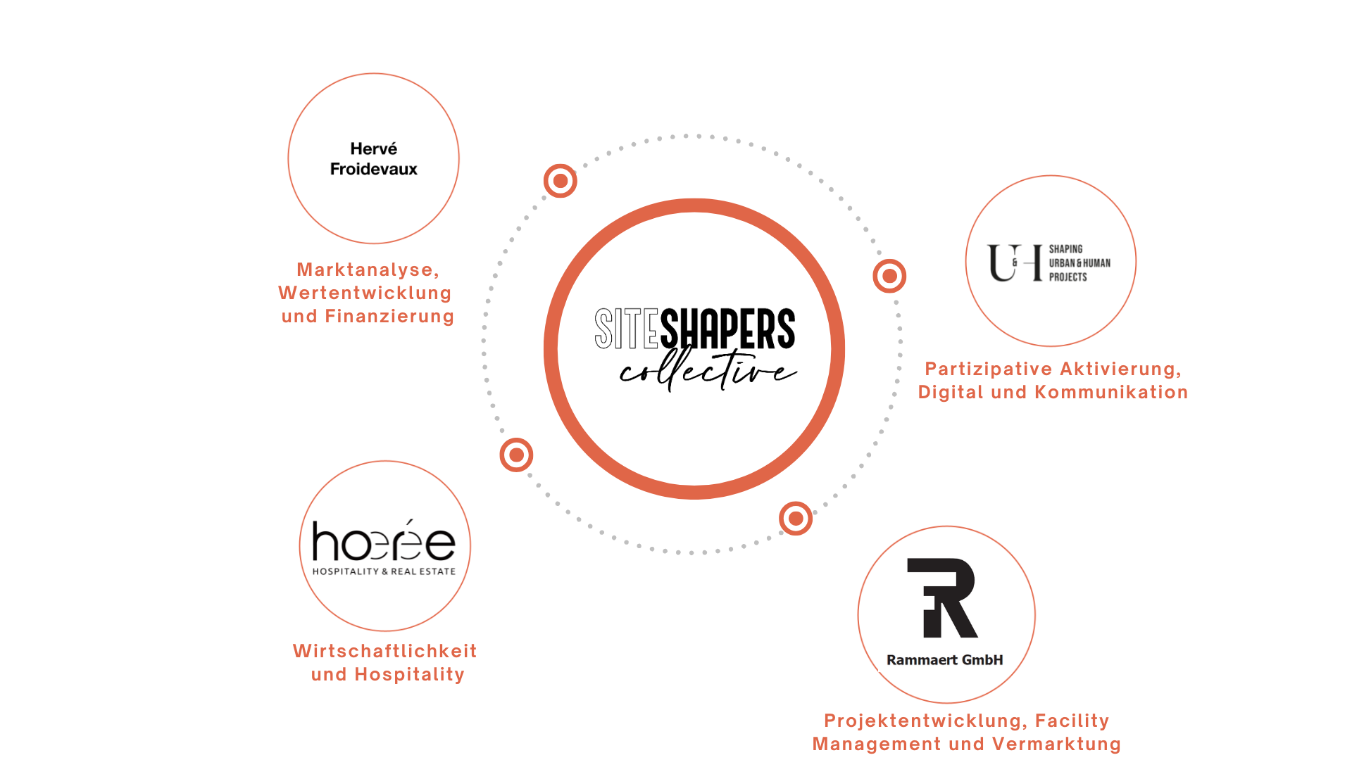 Site Shapers Collective